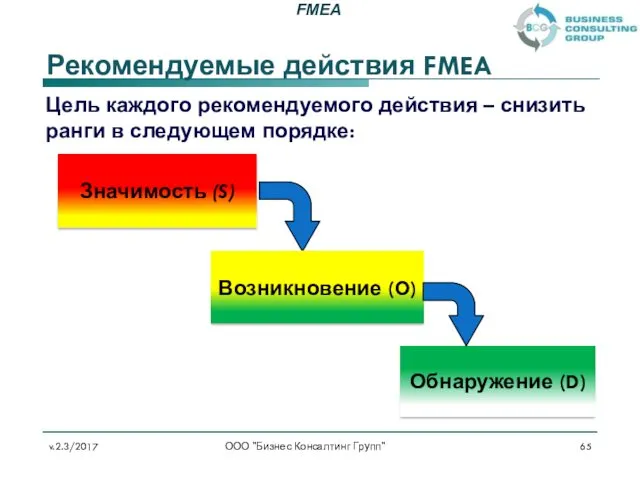 Рекомендуемые действия FMEA Цель каждого рекомендуемого действия – снизить ранги