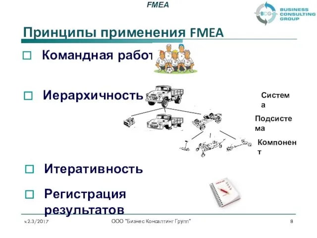 Принципы применения FMEA Командная работа ООО "Бизнес Консалтинг Групп" v.2.3/2017 Иерархичность Итеративность Регистрация результатов Система