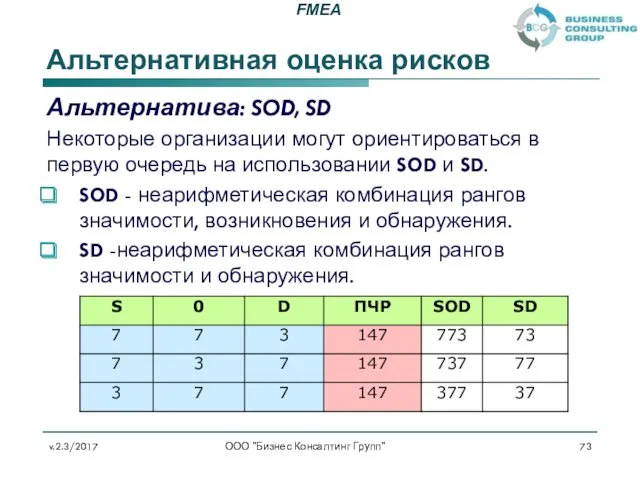 Альтернативная оценка рисков Альтернатива: SOD, SD Некоторые организации могут ориентироваться