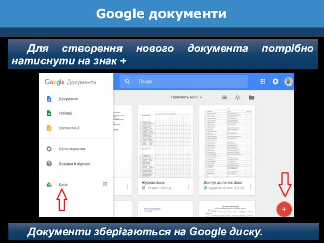 Google документи Для створення нового документа потрібно натиснути на знак + Документи зберігаються на Google диску.