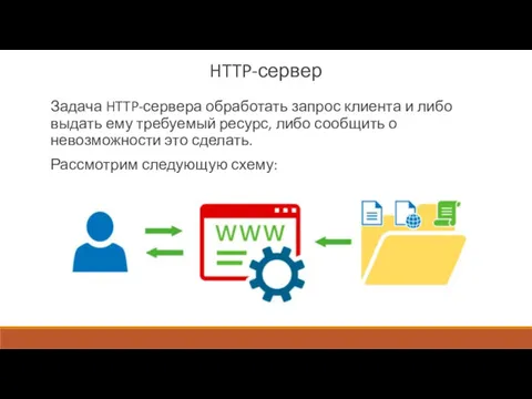 HTTP-сервер Задача HTTP-сервера обработать запрос клиента и либо выдать ему