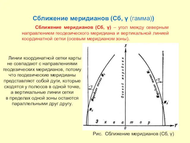 Сближение меридианов (Сб, γ) – угол между северным направлением геодезического