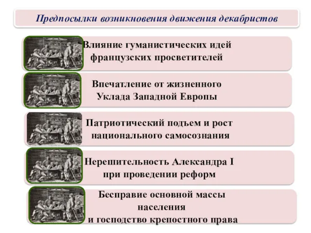 Предпосылки возникновения движения декабристов Влияние гуманистических идей французских просветителей Впечатление