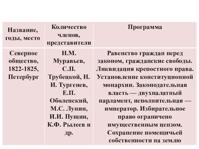 Название, годы, место