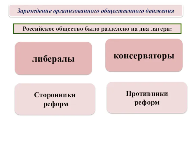 Российское общество было разделено на два лагеря: Зарождение организованного общественного