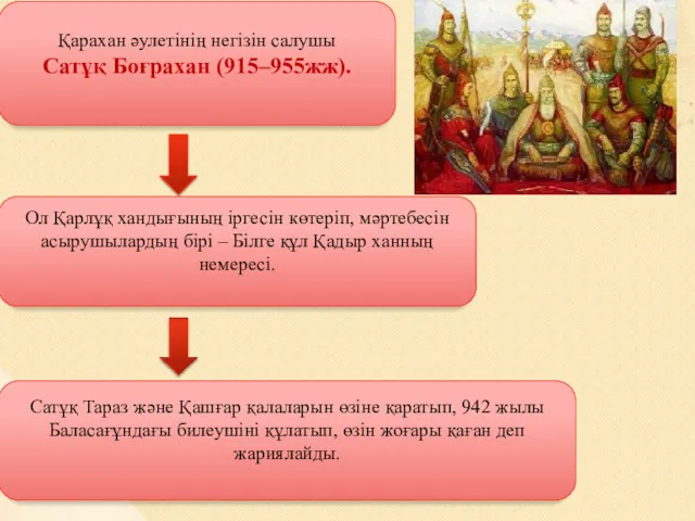 Қарахан әулетінің негізін салушы Сатұқ Боғрахан (915–955жж). Ол Қарлұқ хандығының