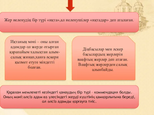 Жер иеленудің бір түрі «иқта»,ал иеленушілер «иқтадар» деп аталаған. Иқтаның