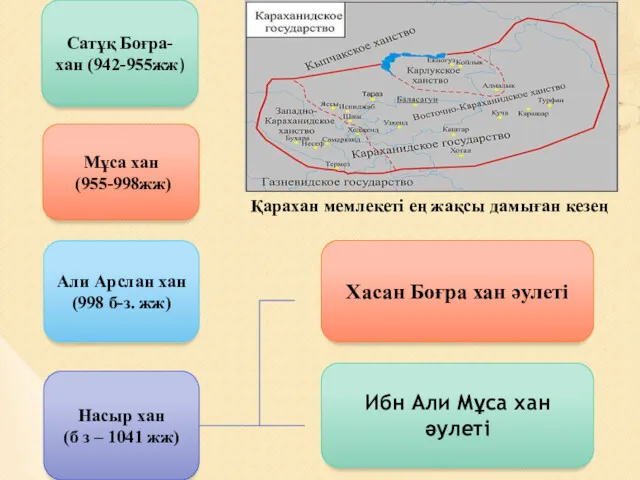 Сатұқ Боғра-хан (942-955жж) Мұса хан (955-998жж) Али Арслан хан (998