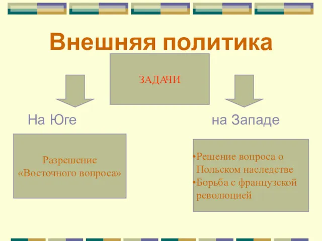 Внешняя политика На Юге на Западе ЗАДАЧИ Разрешение «Восточного вопроса» Решение вопроса о