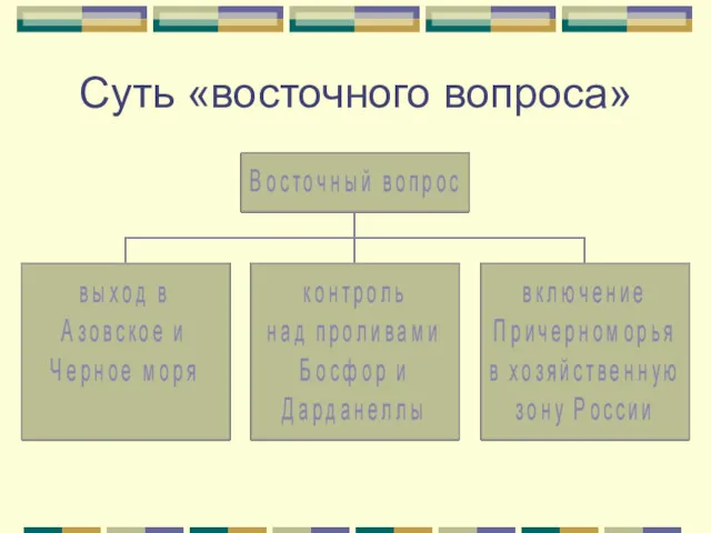 Суть «восточного вопроса»