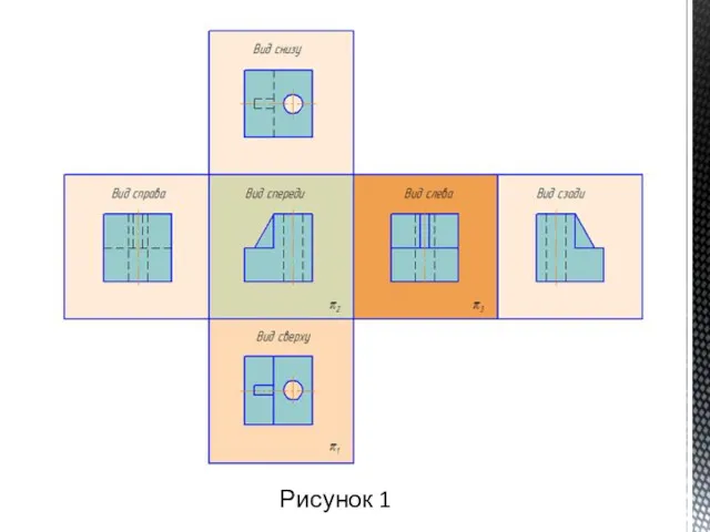 Рисунок 1