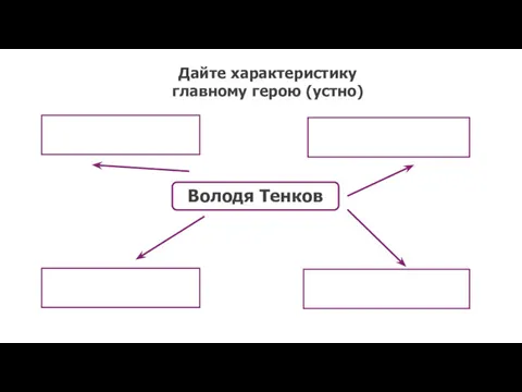 Володя Тенков Дайте характеристику главному герою (устно)