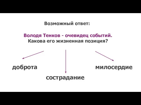 Володя Тенков - очевидец событий. Какова его жизненная позиция? милосердие доброта сострадание Возможный ответ: