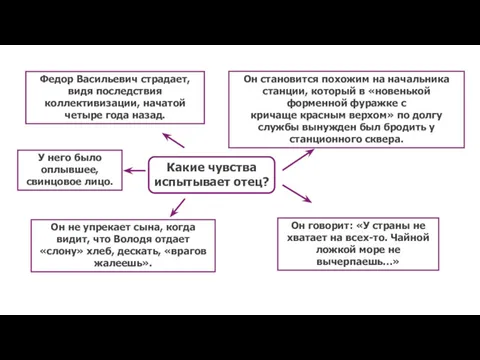 Какие чувства испытывает отец? У него было оплывшее, свинцовое лицо.