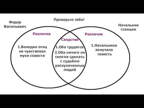 Различия 1.Оба трудятся 2.Оба ничего не смогли сделать с судьбою