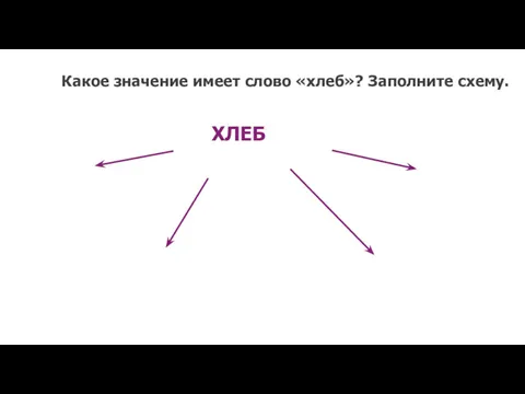 Какое значение имеет слово «хлеб»? Заполните схему. ХЛЕБ