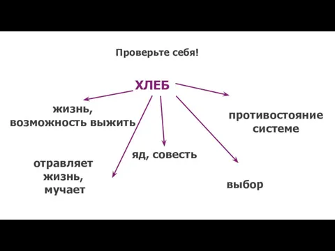 отравляет жизнь, мучает Проверьте себя! ХЛЕБ жизнь, возможность выжить яд, совесть противостояние системе выбор