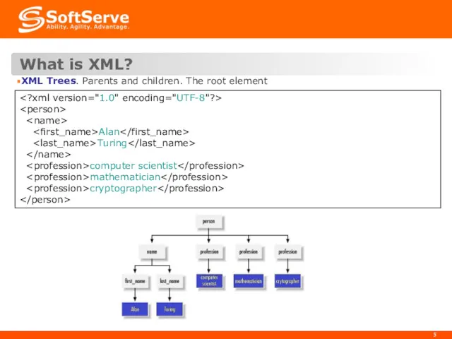 What is XML? XML Trees. Parents and children. The root