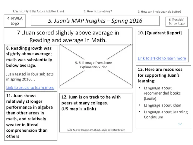 5. Juan’s MAP Insights – Spring 2016 4. NWEA Logo