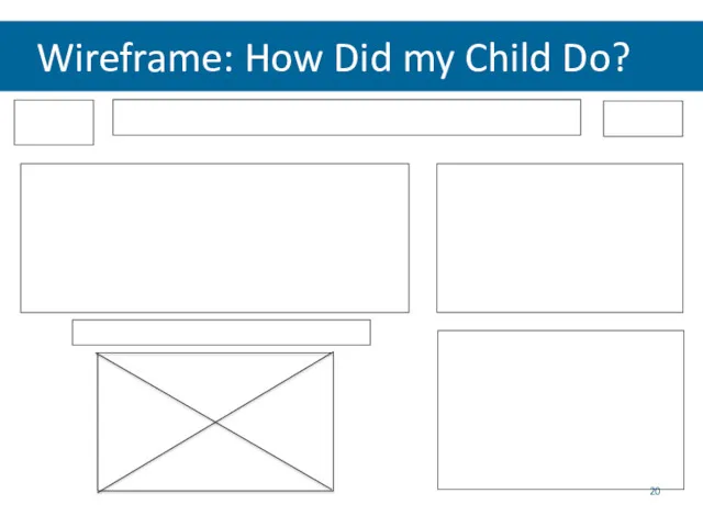 Wireframe: How Did my Child Do?