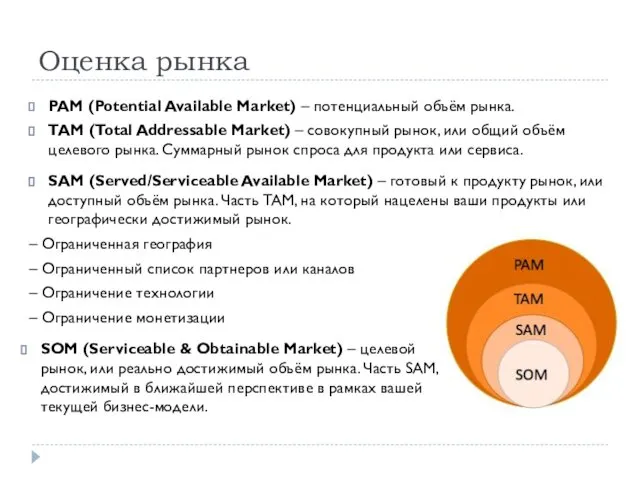 Оценка рынка PAM (Potential Available Market) – потенциальный объём рынка. TAM (Total Addressable