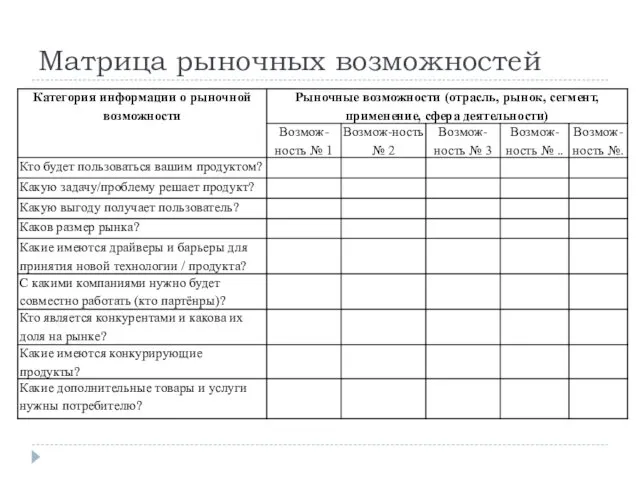 Матрица рыночных возможностей