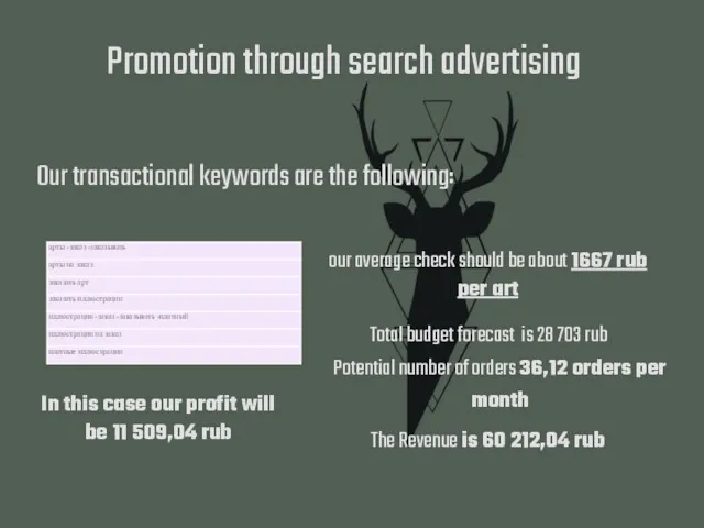 Promotion through search advertising Our transactional keywords are the following: