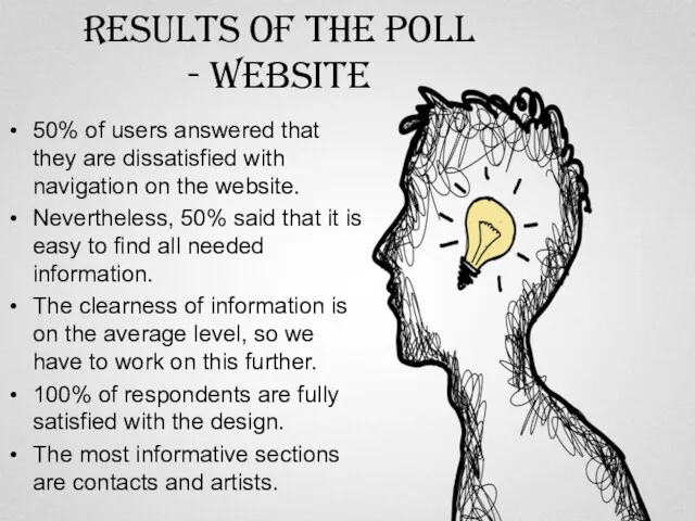 Results of the poll - website 50% of users answered