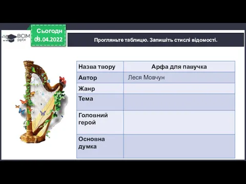 03.04.2022 Сьогодні Прогляньте таблицю. Запишіть стислі відомості. Леся Мовчун