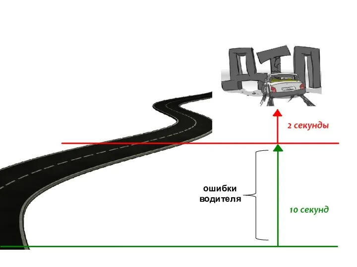 ошибки водителя