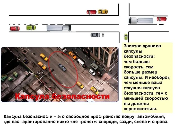 Капсула безопасности – это свободное пространство вокруг автомобиля, где вас