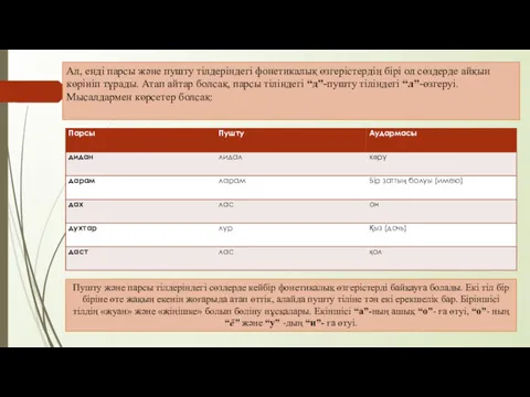 Ал, енді парсы және пушту тілдеріндегі фонетикалық өзгерістердің бірі ол