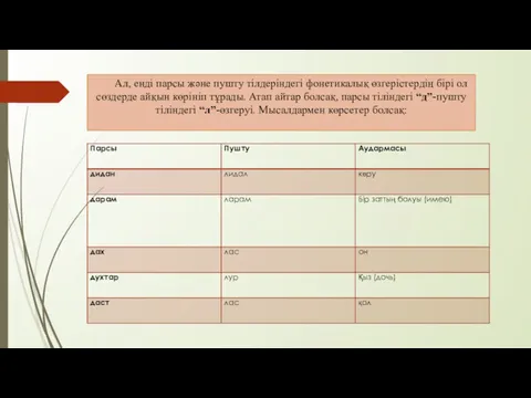 Ал, енді парсы және пушту тілдеріндегі фонетикалық өзгерістердің бірі ол