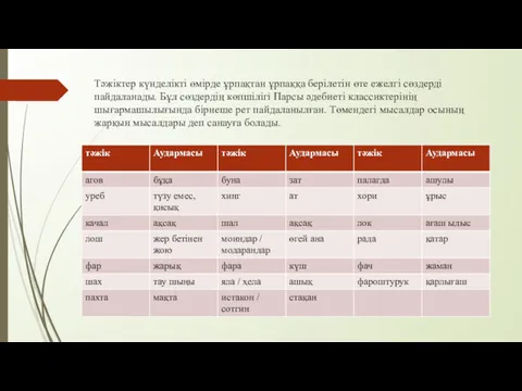 Тәжіктер күнделікті өмірде ұрпақтан ұрпаққа берілетін өте ежелгі сөздерді пайдаланады.