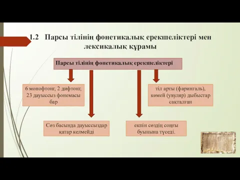 1.2 Парсы тілінің фонетикалық ерекшеліктері мен лексикалық құрамы Парсы тілінің