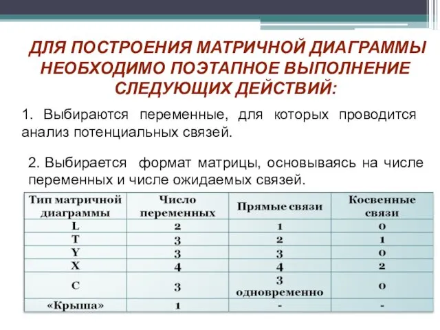 ДЛЯ ПОСТРОЕНИЯ МАТРИЧНОЙ ДИАГРАММЫ НЕОБХОДИМО ПОЭТАПНОЕ ВЫПОЛНЕНИЕ СЛЕДУЮЩИХ ДЕЙСТВИЙ: 1.