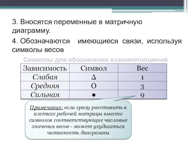 4. Обозначаются имеющиеся связи, используя символы весов 3. Вносятся переменные