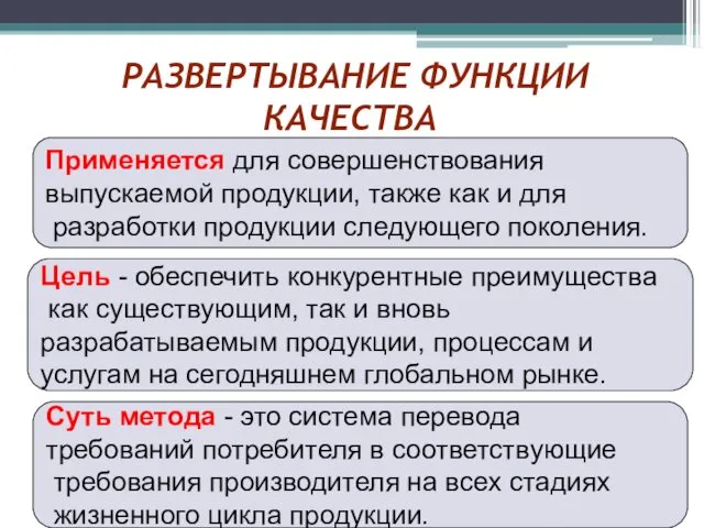 РАЗВЕРТЫВАНИЕ ФУНКЦИИ КАЧЕСТВА Применяется для совершенствования выпускаемой продукции, также как