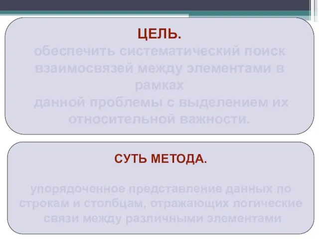 ЦЕЛЬ. обеспечить систематический поиск взаимосвязей между элементами в рамках данной