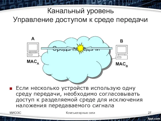 Компьютерные сети Канальный уровень Управление доступом к среде передачи Среда