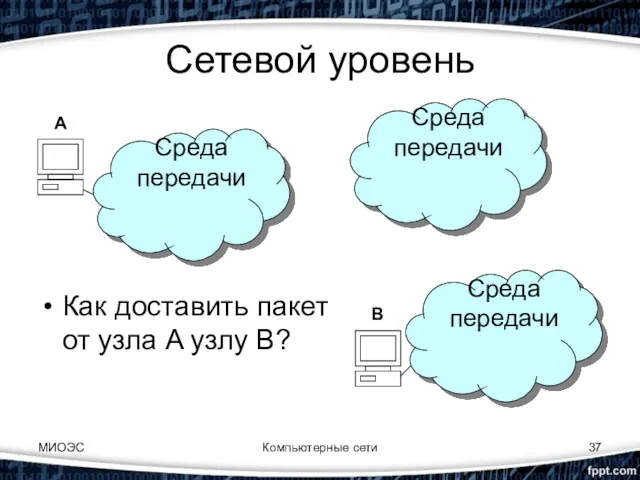 МИОЭС Компьютерные сети Сетевой уровень Как доставить пакет от узла