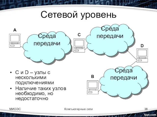 МИОЭС Компьютерные сети Сетевой уровень C и D – узлы