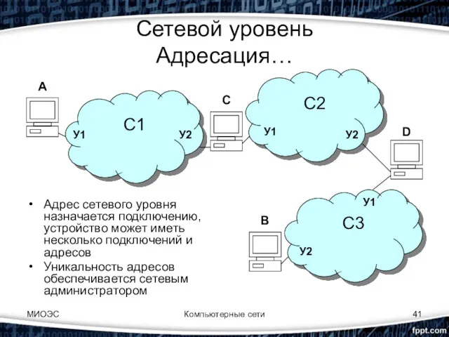 МИОЭС Компьютерные сети Сетевой уровень Адресация… Адрес сетевого уровня назначается