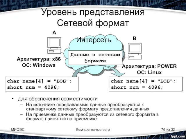 МИОЭС Компьютерные сети из 32 Уровень представления Сетевой формат Для