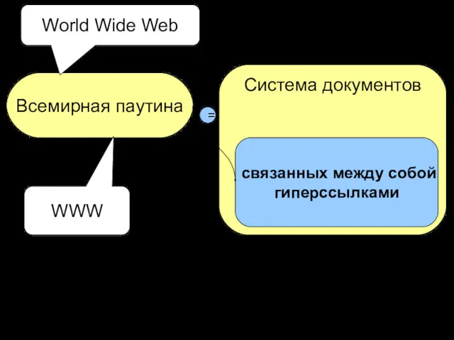 Всемирная паутина World Wide Web WWW Система документов связанных между собой гиперссылками =