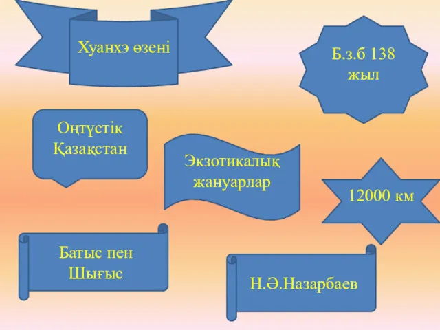 Батыс пен Шығыс Н.Ә.Назарбаев 12000 км Экзотикалық жануарлар Б.з.б 138 жыл Оңтүстік Қазақстан Хуанхэ өзені