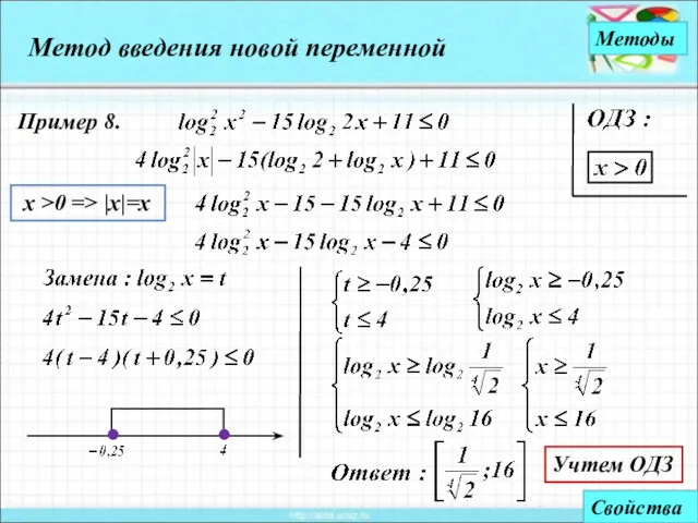 Метод введения новой переменной Методы Пример 8. Свойства х >0 => |x|=x Учтем ОДЗ