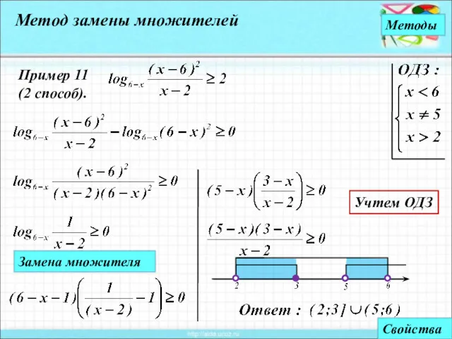 Методы Свойства Пример 11 (2 способ). Метод замены множителей Учтем ОДЗ Замена множителя