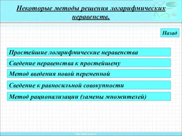 Сведение неравенства к простейшему Некоторые методы решения логарифмических неравенств. Метод