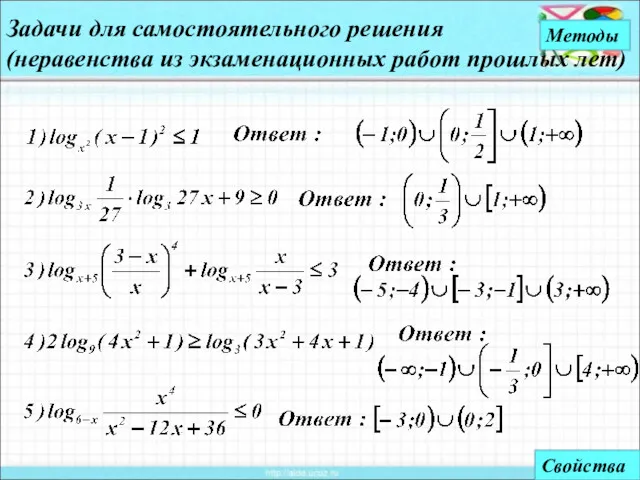 Методы Свойства Задачи для самостоятельного решения (неравенства из экзаменационных работ прошлых лет)